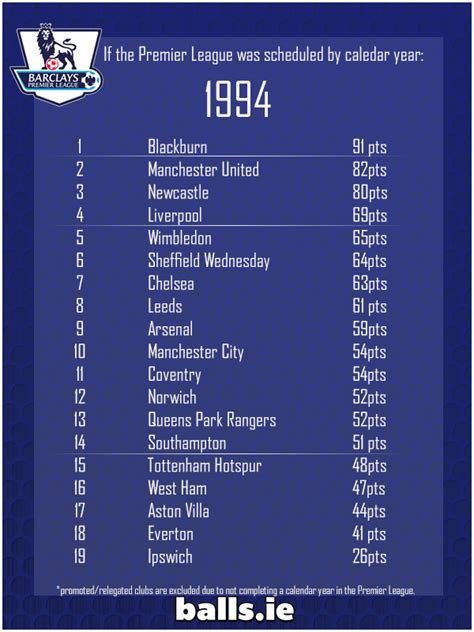 english football league tables 1993-94
